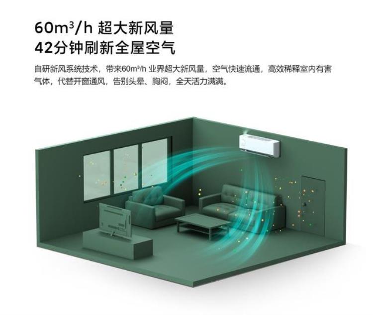 有必要买新风空调吗「要加1500元但不用额外开洞新风空调值得买吗」