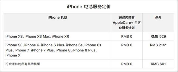 苹果iPhoneXSiPhoneXSMax官方维修费公布看完你还敢买吗