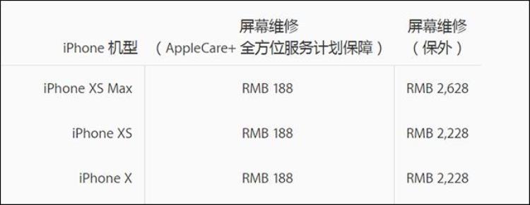 苹果iPhoneXSiPhoneXSMax官方维修费公布看完你还敢买吗