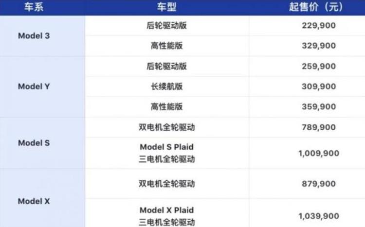 国产特斯拉models价格「国产特斯拉全系降价ModelX和ModelS新款售价公布」