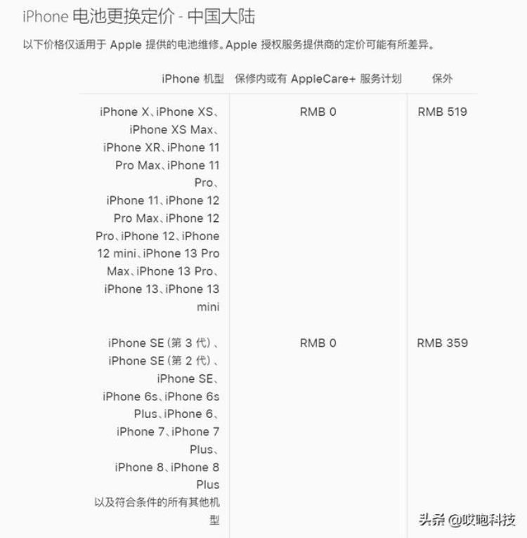 iphone13换新价格「iPhone13官方换新只要600多苹果疯了」