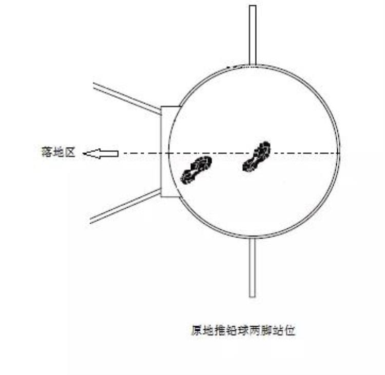 原地推铅球的重难点「中考体育项目居家锻炼指南③|原地推铅球要注意这些要点」