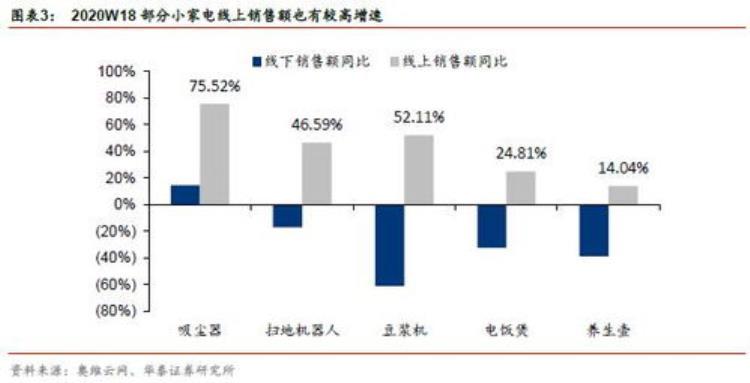 双十一京东家电大跳水海尔美的降幅500起现在入手很划算