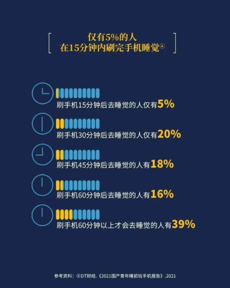 入睡困难,易醒,多梦「入睡困难多梦易醒很多人睡不好只因睡前做错了一件事」