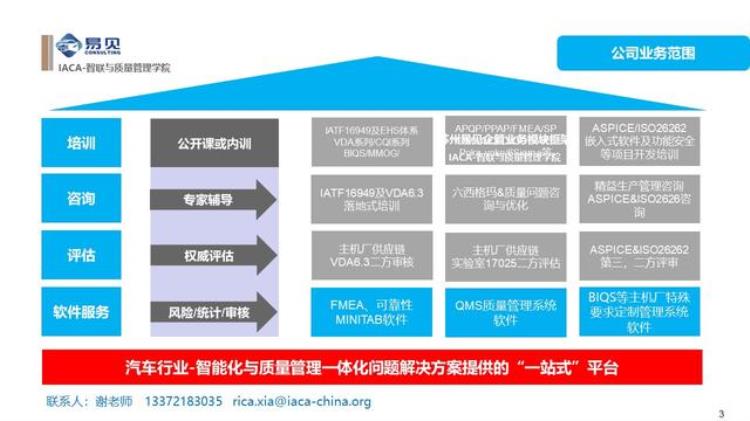 汽车设计专业术语「干货|德系美系汽车产品开发专业术语」