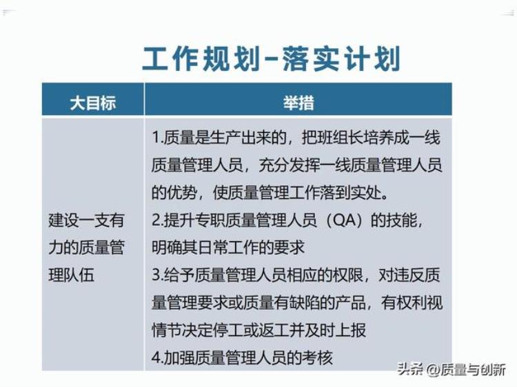 职场就是战场质量部经理竞聘报告供勇于上进的同学参考