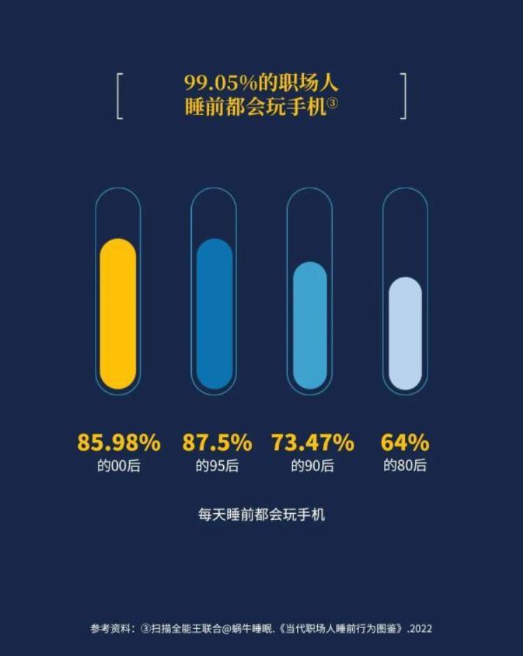 入睡困难,易醒,多梦「入睡困难多梦易醒很多人睡不好只因睡前做错了一件事」