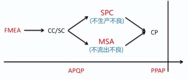 汽车设计专业术语「干货|德系美系汽车产品开发专业术语」