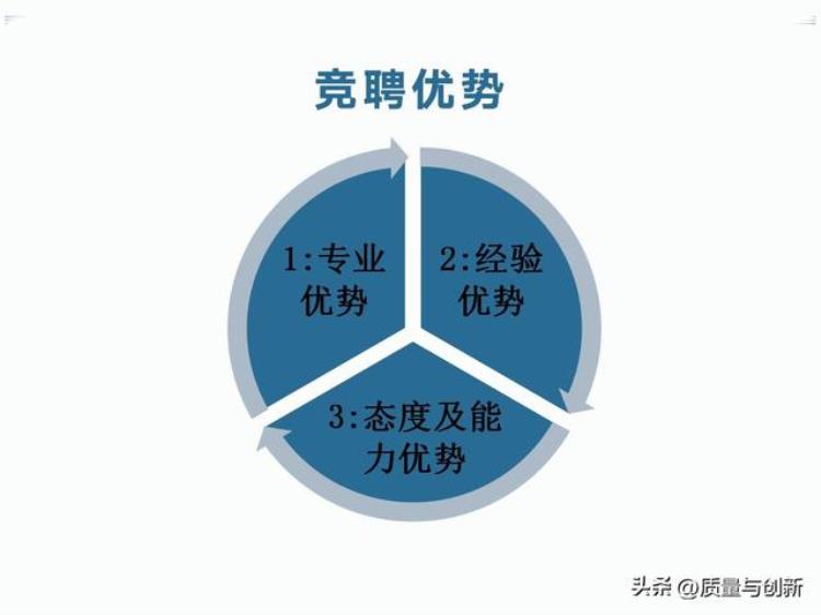 职场就是战场质量部经理竞聘报告供勇于上进的同学参考