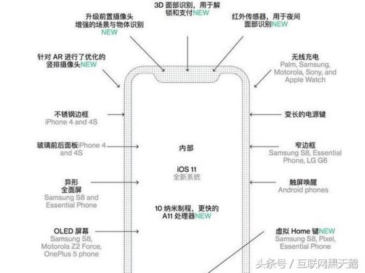 苹果关闭虚拟按home键「苹果决定取消Home键用一个虚拟横条实现手机解锁和返回主屏幕」