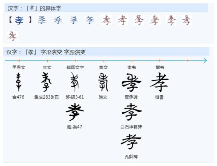 古代为什么重视孝「你知道中国古代为什么推崇孝吗」