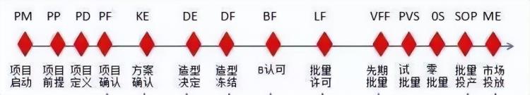 汽车设计专业术语「干货|德系美系汽车产品开发专业术语」