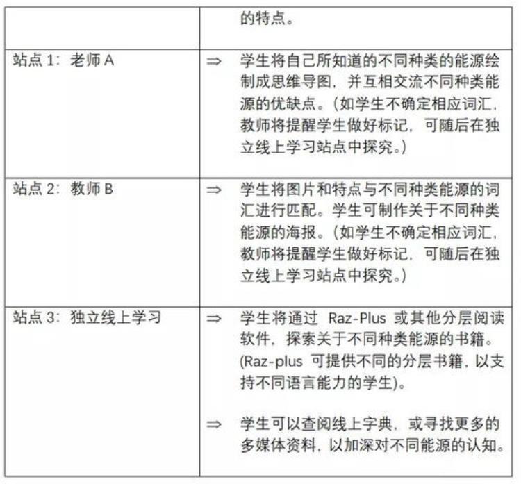 疫情期间在线上课「疫情期间我的线上课」