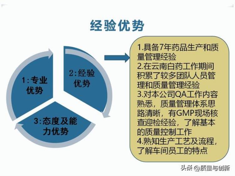 职场就是战场质量部经理竞聘报告供勇于上进的同学参考