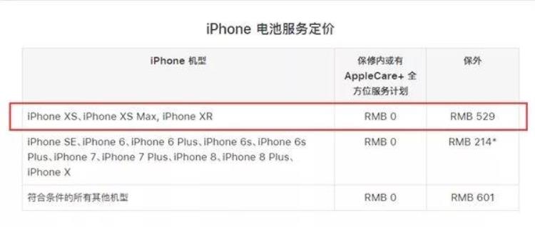 iphonexr修外屏多少钱「苹果公布iPhoneXR维修费用保外换屏幕1589元」