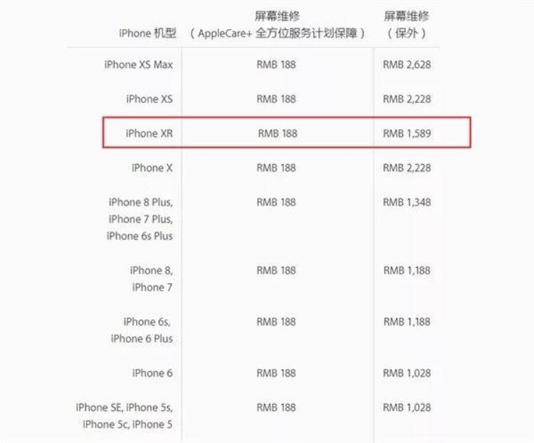 iphonexr修外屏多少钱「苹果公布iPhoneXR维修费用保外换屏幕1589元」