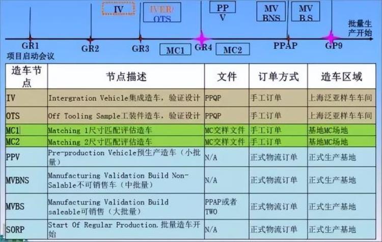 汽车设计专业术语「干货|德系美系汽车产品开发专业术语」