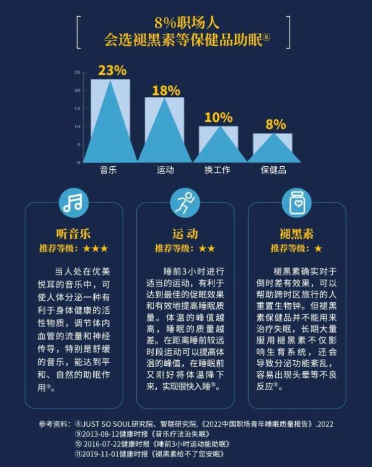 入睡困难,易醒,多梦「入睡困难多梦易醒很多人睡不好只因睡前做错了一件事」