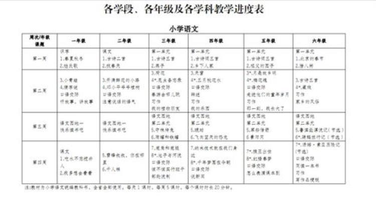 疫情期间在线上课「疫情期间我的线上课」