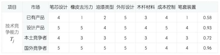 产品与质量管理「产品品质管理QFD的实际应用」