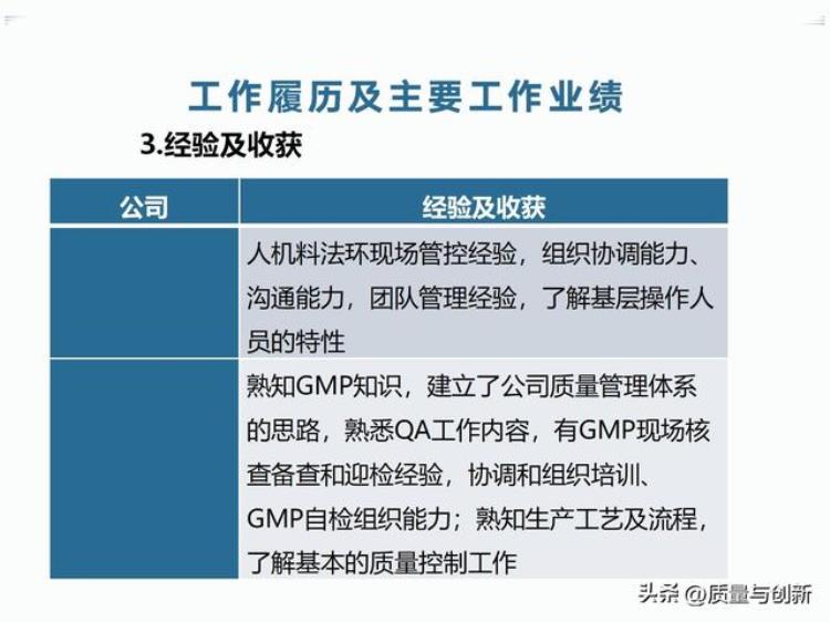 职场就是战场质量部经理竞聘报告供勇于上进的同学参考