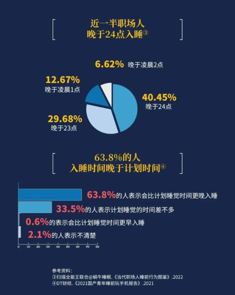 入睡困难,易醒,多梦「入睡困难多梦易醒很多人睡不好只因睡前做错了一件事」