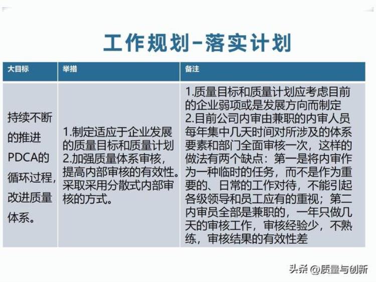 职场就是战场质量部经理竞聘报告供勇于上进的同学参考