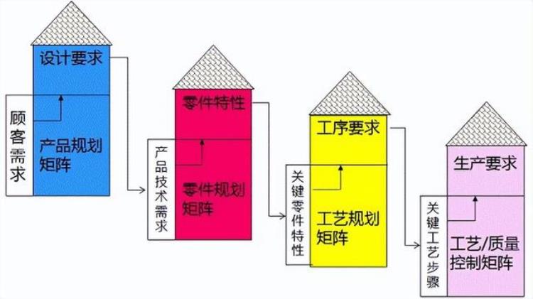 汽车设计专业术语「干货|德系美系汽车产品开发专业术语」