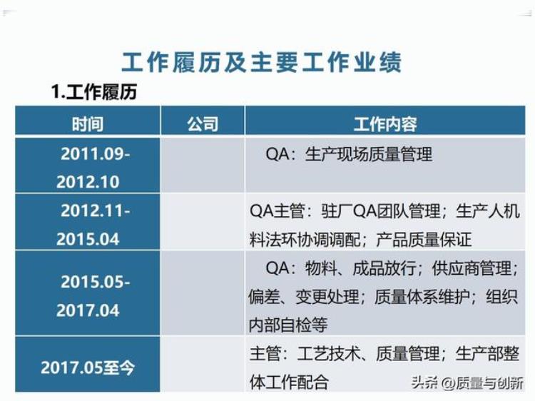 职场就是战场质量部经理竞聘报告供勇于上进的同学参考