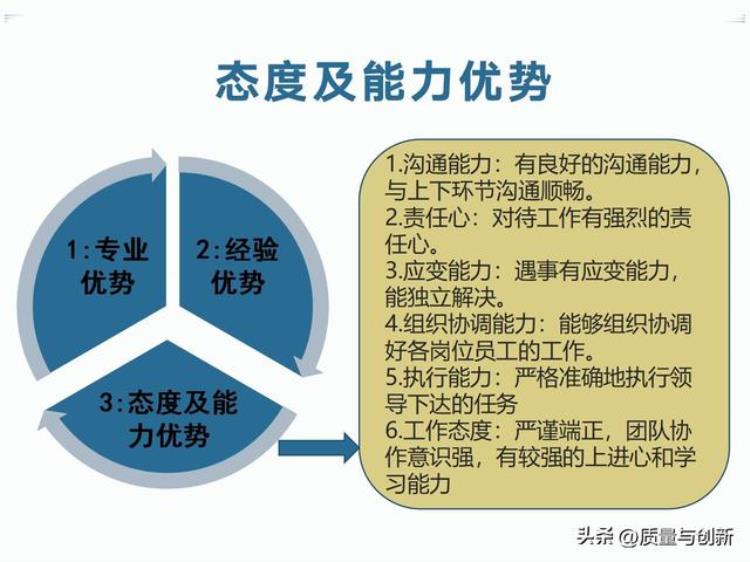 职场就是战场质量部经理竞聘报告供勇于上进的同学参考