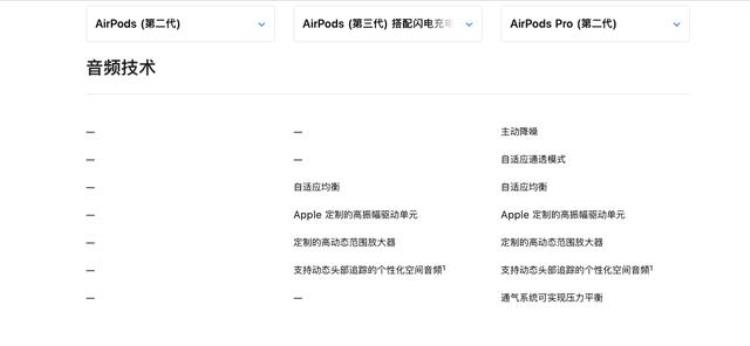 AirPods便宜「廉价版AirPods来了苹果新中端耳机曝光只卖100美元」