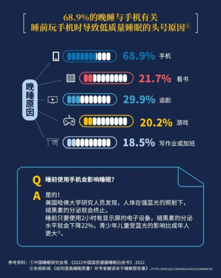 入睡困难,易醒,多梦「入睡困难多梦易醒很多人睡不好只因睡前做错了一件事」