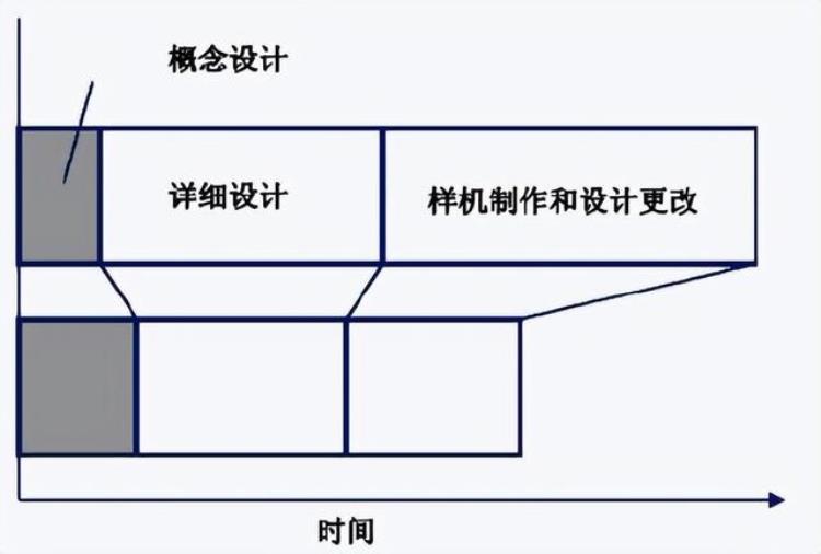 汽车设计专业术语「干货|德系美系汽车产品开发专业术语」