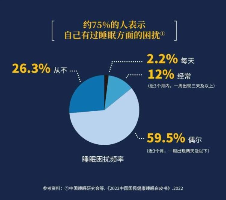 入睡困难,易醒,多梦「入睡困难多梦易醒很多人睡不好只因睡前做错了一件事」