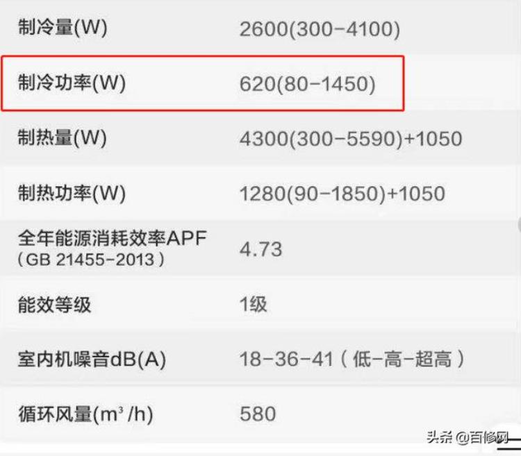 空调开了8个小时电费多少「空调电费是怎么计算的一天开8个小时需要多少电费」