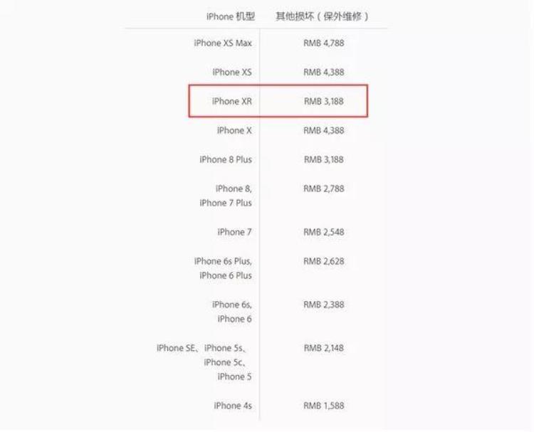 iphonexr修外屏多少钱「苹果公布iPhoneXR维修费用保外换屏幕1589元」