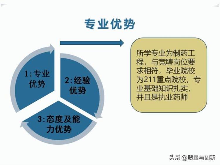 职场就是战场质量部经理竞聘报告供勇于上进的同学参考