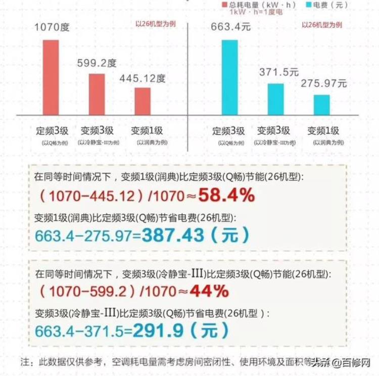 空调开了8个小时电费多少「空调电费是怎么计算的一天开8个小时需要多少电费」