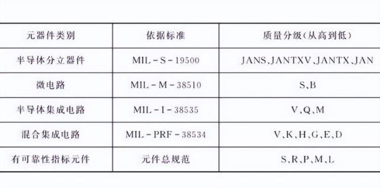 电子元器件 质量等级「电子元器件质量等级有哪些分类怎么划分的道合顺大数据」