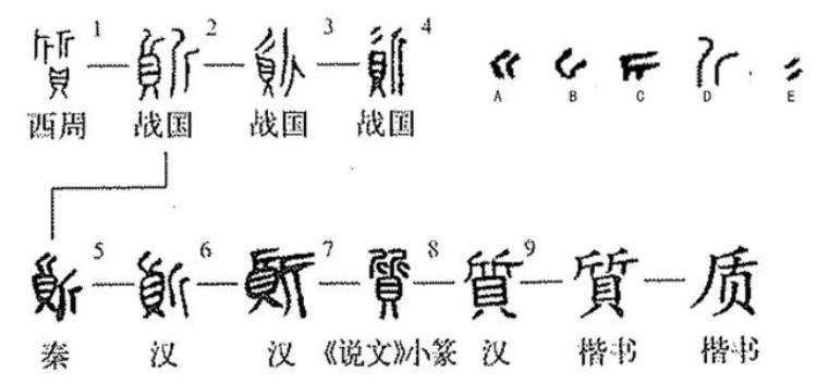 质字玄机怎么解「质字玄机」