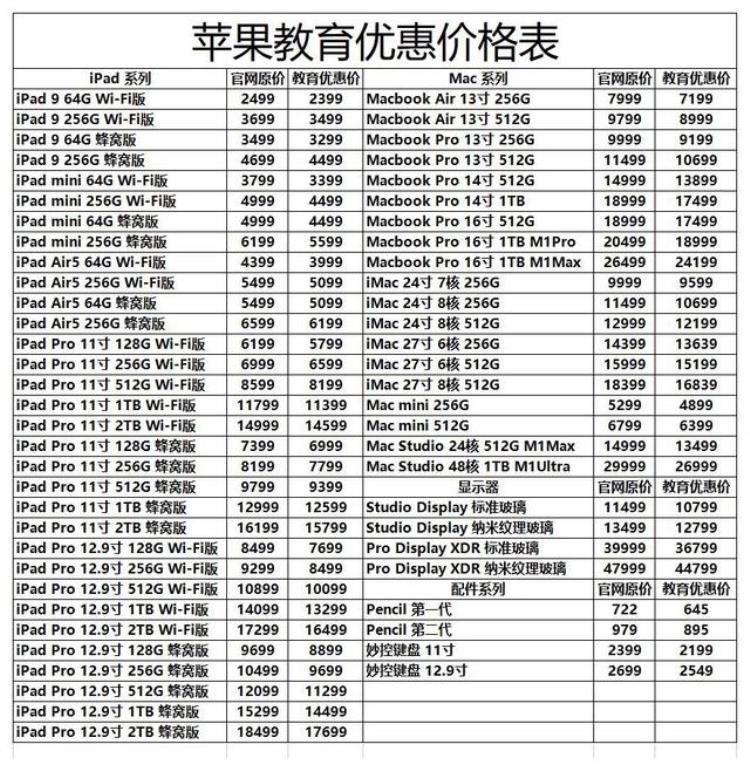 macbookair 2020教育优惠「2022年中超实惠的几个MacBook优惠渠道购买攻略」