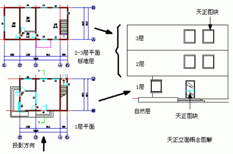 T20天正建筑CADV802022软件安装及使用教程