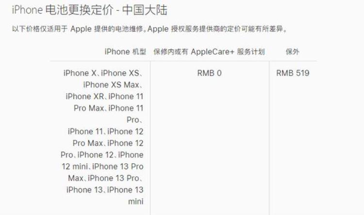 iPhone12官方维修「苹果官方iPhone12/13自助维修来了」