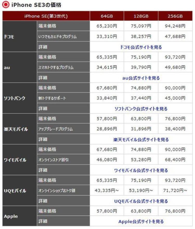 iphonese3定价「iPhoneSE3销量低迷遭苹果接连砍单上市一个月为何降价这么多」