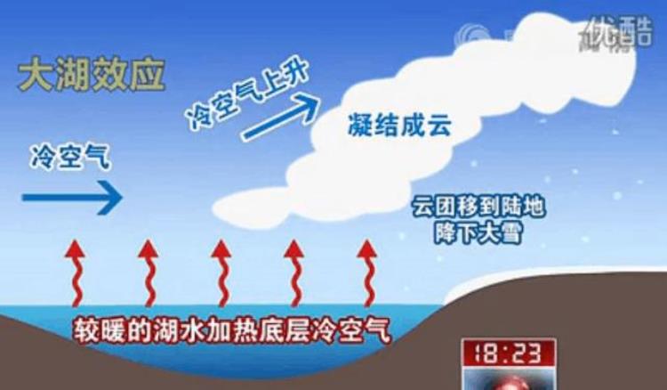 东北不只有雪乡「号称我国雪窝子的城市居然不在东北」