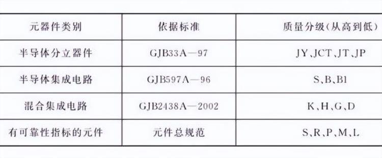 电子元器件 质量等级「电子元器件质量等级有哪些分类怎么划分的道合顺大数据」