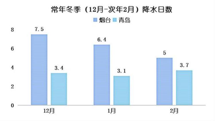 东北不只有雪乡「号称我国雪窝子的城市居然不在东北」