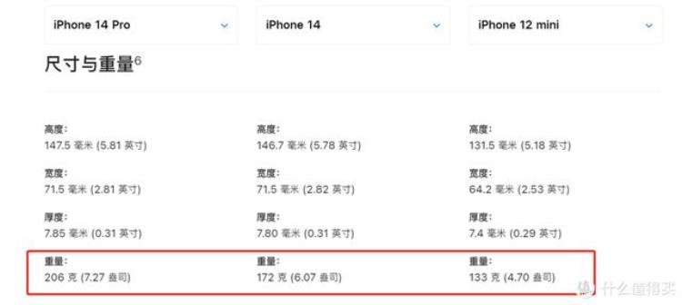 iphone12组装配件清单「22年过去了iPhone14怎么选附全套配件清单」