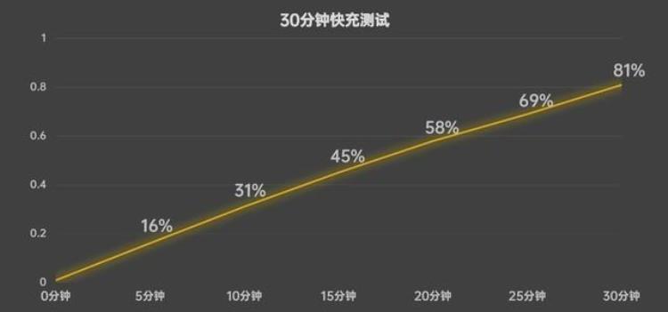 OPPOK9 荣耀X10性能测试「OPPOK10x评测千元价位大内存的普及者」