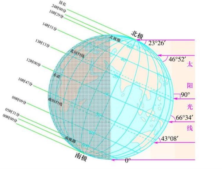 为什么北极更冷「为什么会有四季为什么在夏天北极还是那么冷」